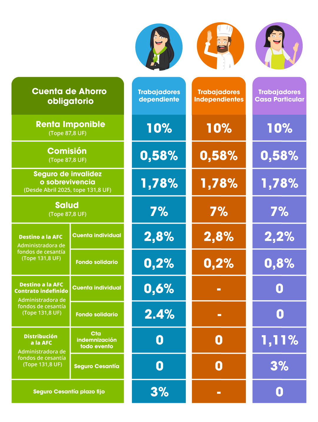 tabla